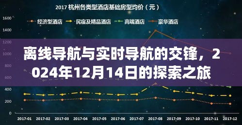 离线导航与实时导航的交锋，探索之旅即将开启，时间定格在2024年12月14日