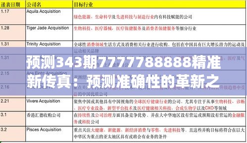 预测343期7777788888精准新传真：预测准确性的革新之路