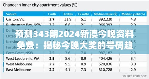 预测343期2024新澳今晚资料免费：揭秘今晚大奖的号码趋势