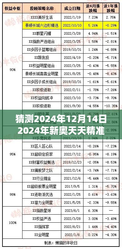 猜测2024年12月14日2024年新奥天天精准资料大全：透视生物技术的未来潜力与应用