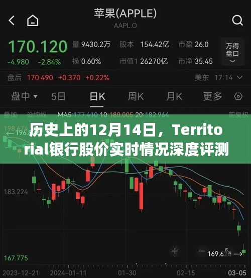 历史上的12月14日，Territorial银行股价实时情况全面深度测评