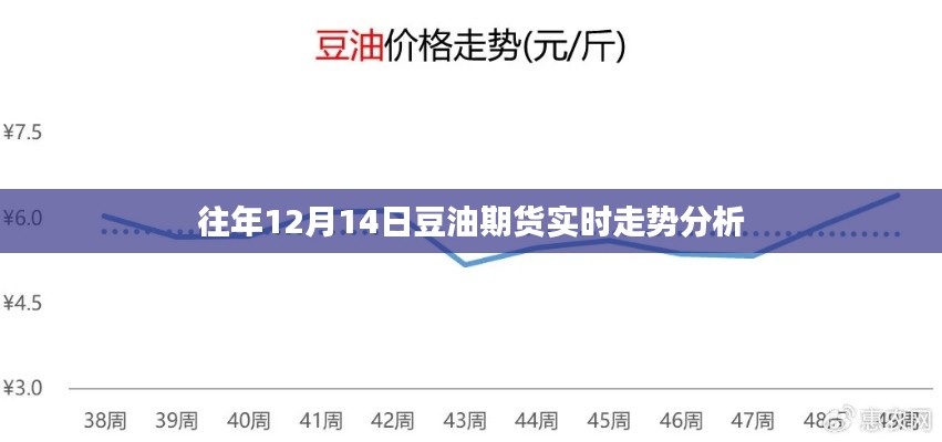 往年12月14日豆油期货实时走势深度解析