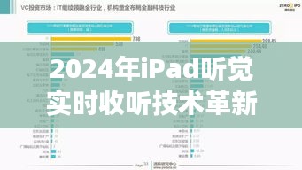 2024年iPad听觉革新，实时收听技术的回顾与展望