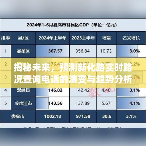 未来新化路实时路况查询电话演变趋势揭秘，视角转向2024年（深度分析）