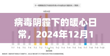 病毒阴霾下的暖心日常，实时汇报之旅的启示（2024年12月14日）