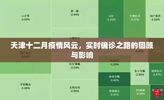 天津十二月疫情风云，回顾确诊之路及其影响