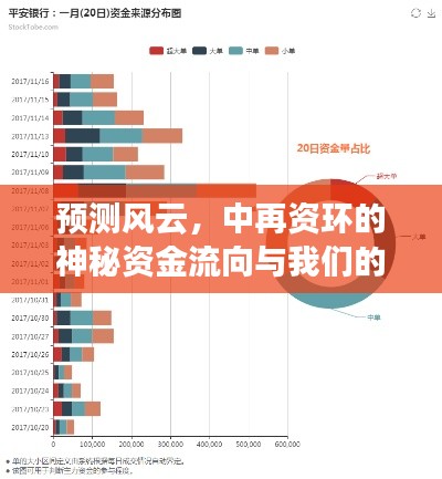 中再资环神秘资金流向揭秘，风云预测下的日常观察