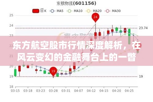 东方航空股市行情深度解析，十二月十四日市场观察下的金融舞台风云变幻