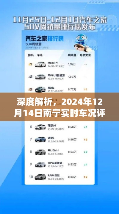 独家深度评测，南宁实时车况报告，洞悉未来车况趋势（2024年12月14日）