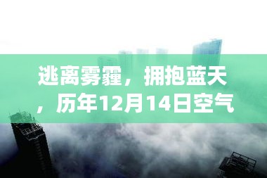 历年空气质量指数下的逃离雾霾拥抱蓝天之旅