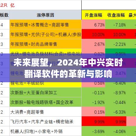 2024年中兴实时翻译软件的革新影响与展望