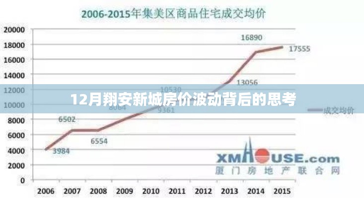 翔安新城房价波动背后的深度思考