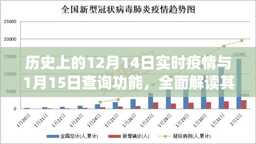 历史疫情动态追踪，实时解读12月14日疫情与1月15日查询功能，深度剖析用户群体与体验特性分析