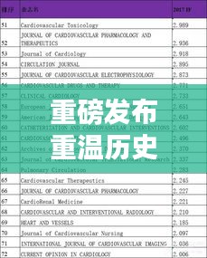 揭秘科技新星，重温历史瞬间，体验智能变革背后的SCI实时影响因子时间——重磅发布！