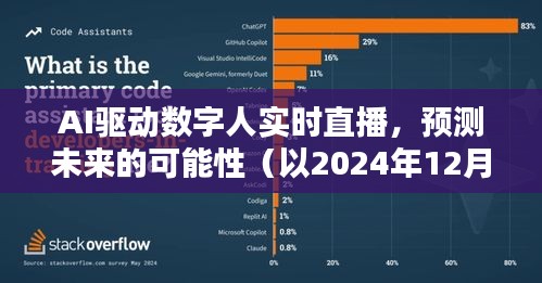 AI驱动数字人实时直播，未来预测与设想（2024年视角）