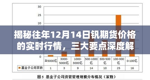 揭秘，历年12月14日钒期货价格实时行情深度解析三大要点