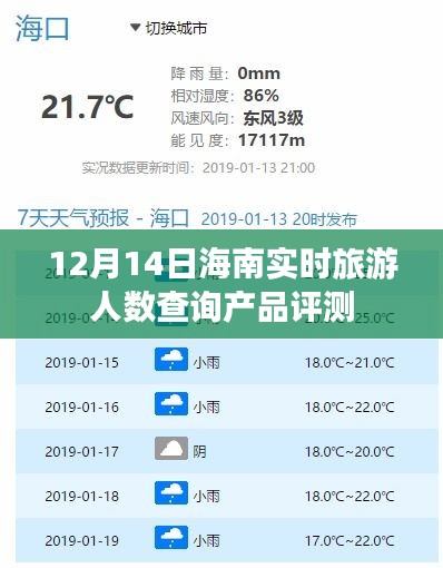 12月14日海南实时旅游人数查询产品深度评测