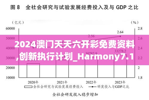 2024澳门天天六开彩免费资料,创新执行计划_Harmony7.162