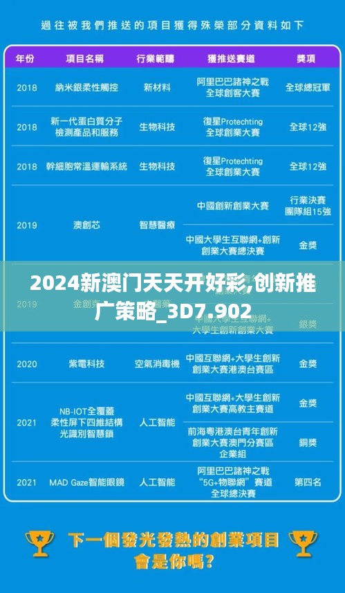 2024新澳门天天开好彩,创新推广策略_3D7.902