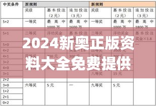 2024新奥正版资料大全免费提供,灵活解析执行_增强版15.150