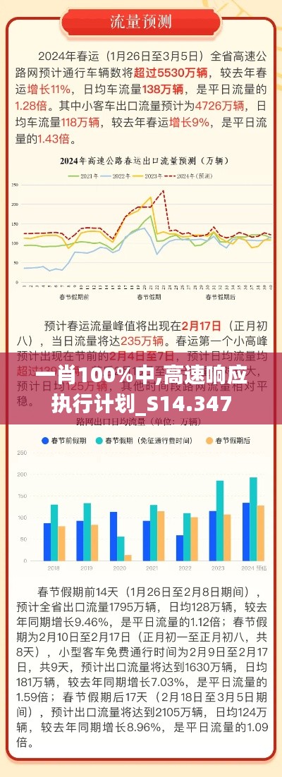 一肖100%中,高速响应执行计划_S14.347
