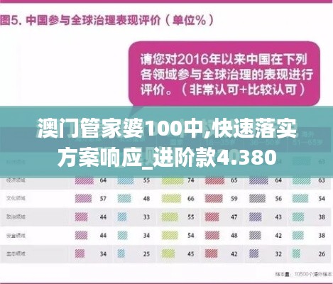 澳门管家婆100中,快速落实方案响应_进阶款4.380