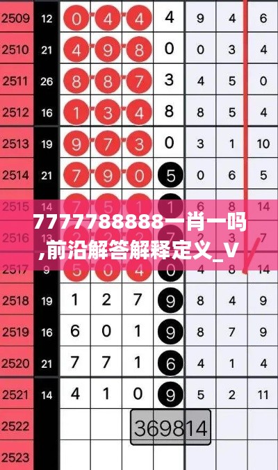 7777788888一肖一吗,前沿解答解释定义_VR版3.886