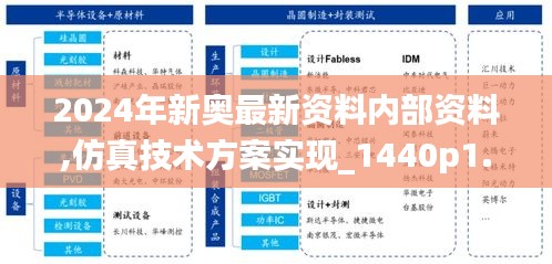 2024年新奥最新资料内部资料,仿真技术方案实现_1440p1.539