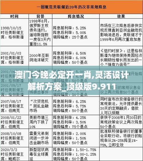 澳门今晚必定开一肖,灵活设计解析方案_顶级版9.911