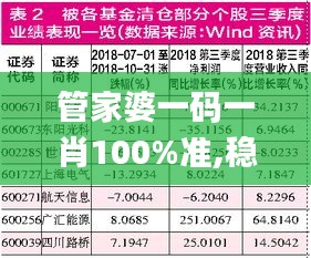 管家婆一码一肖100%准,稳定性计划评估_Gold1.621