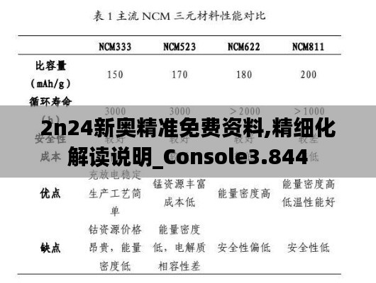 2n24新奥精准免费资料,精细化解读说明_Console3.844