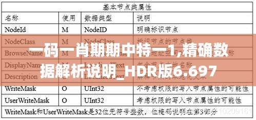 一码一肖期期中特一1,精确数据解析说明_HDR版6.697