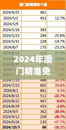 2024年澳门精准免费大全,深度解析数据应用_限量版7.695