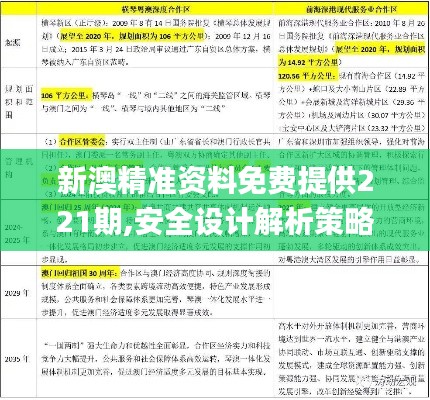 新澳精准资料免费提供221期,安全设计解析策略_工具版8.885