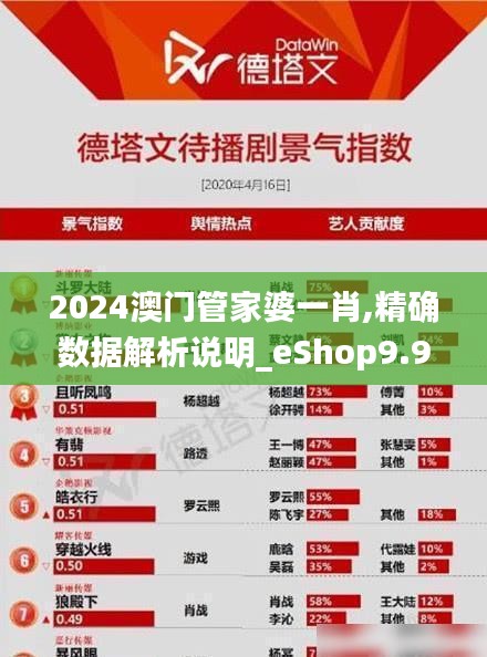 2024澳门管家婆一肖,精确数据解析说明_eShop9.938
