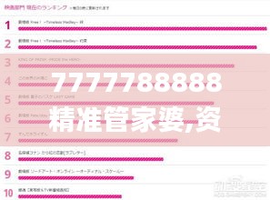 7777788888精准管家婆,资源整合策略_WP2.429