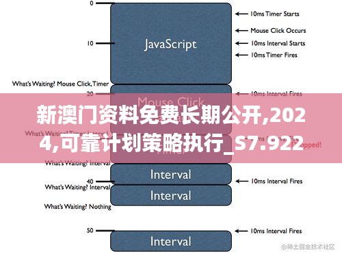 新澳门资料免费长期公开,2024,可靠计划策略执行_S7.922