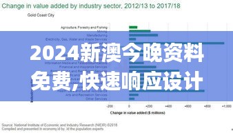 2024新澳今晚资料免费,快速响应设计解析_S1.720