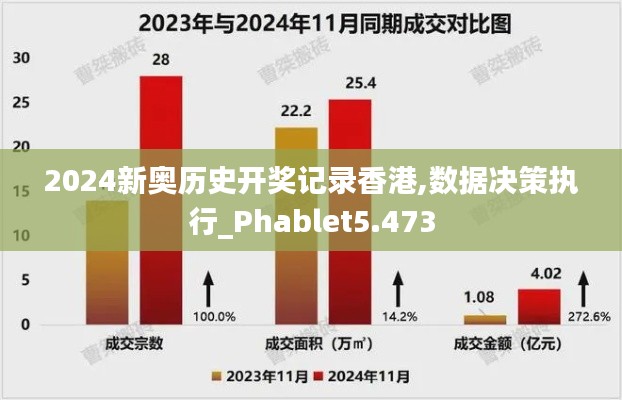 2024新奥历史开奖记录香港,数据决策执行_Phablet5.473
