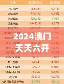 2024澳门天天六开好彩开奖,灵活解析方案_1080p1.800