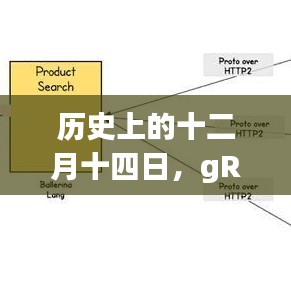 gRPC诞生背后的历史意义与实时通信技术的影响