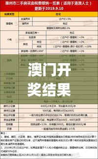 澳门开奖结果+开奖记录表生肖,深层数据策略设计_1440p11.352