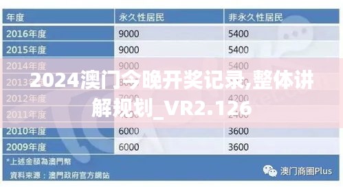 2024澳门今晚开奖记录,整体讲解规划_VR2.126