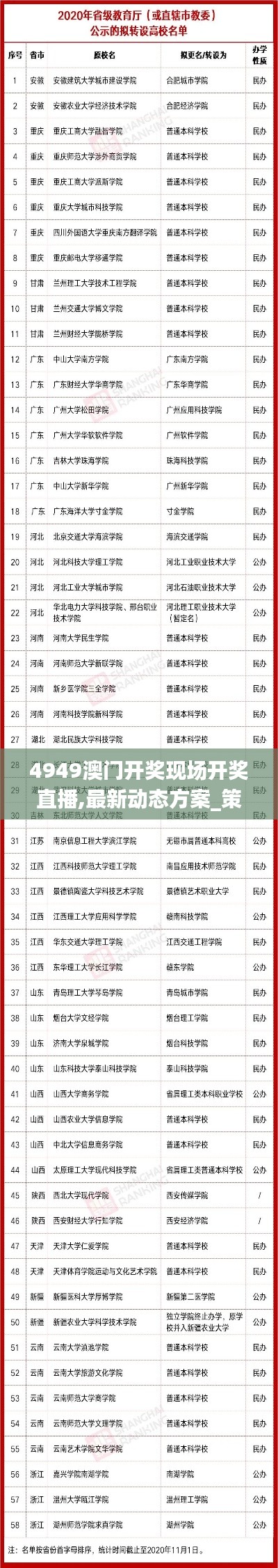 4949澳门开奖现场开奖直播,最新动态方案_策略版6.879