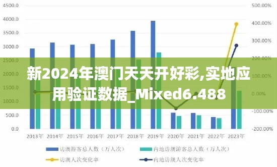 新2024年澳门天天开好彩,实地应用验证数据_Mixed6.488