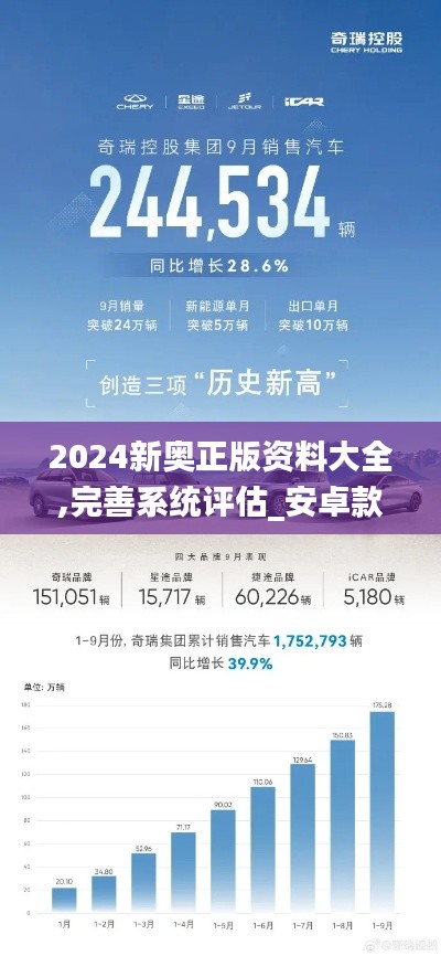 2024新奥正版资料大全,完善系统评估_安卓款7.244