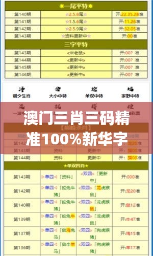澳门三肖三码精准100%新华字典,现状分析说明_静态版7.536