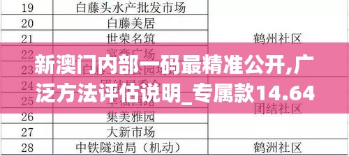 新澳门内部一码最精准公开,广泛方法评估说明_专属款14.645