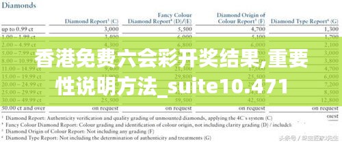 香港免费六会彩开奖结果,重要性说明方法_suite10.471