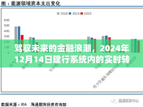建行系统实时转账之旅，驾驭未来金融浪潮的启程
